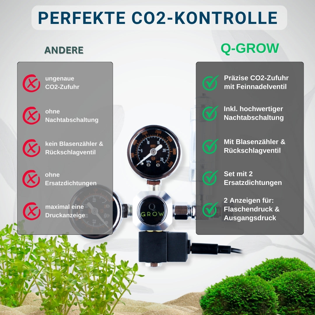 OrangeClub CO₂-Druckminderer Mit Magnetventil & Rückschlagventil – W21.8 Anschluss Für Aquarium